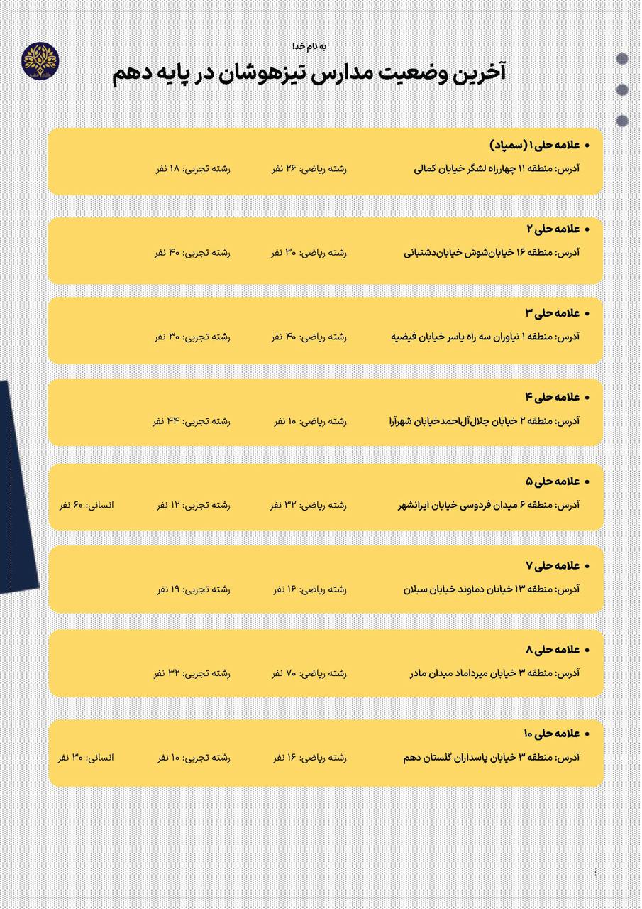 📋 جدول آخرین ظرفیت مدارس تیزهوشان پایه دهم در خرداد ۱۴۰۴  (تحلیل و تهیه شده توسط تیم حکیم ایرانی)